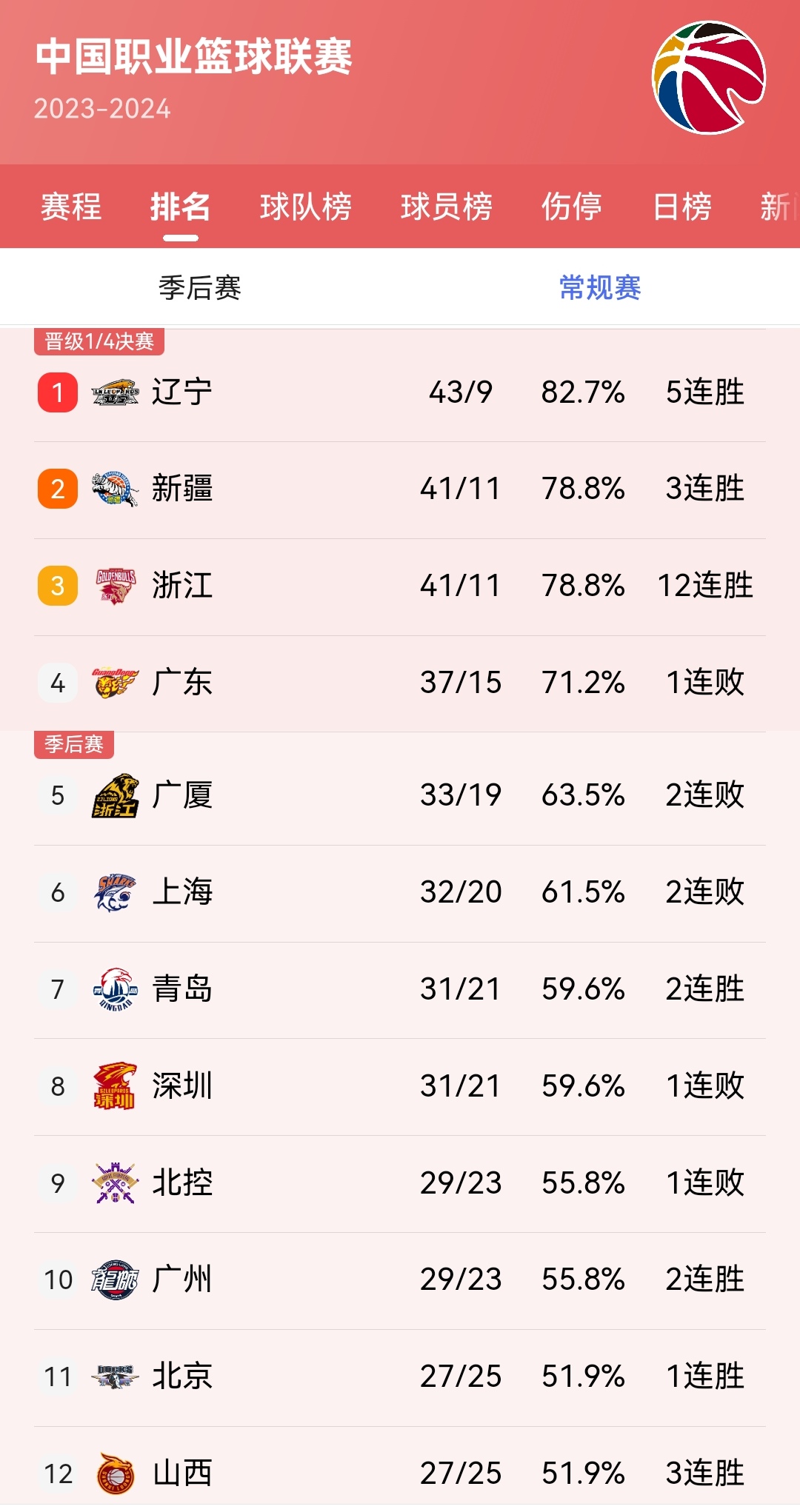开云体育中国-CBA新赛季球队备战调查结果展示，备赛计划贴近实际，振奋人心