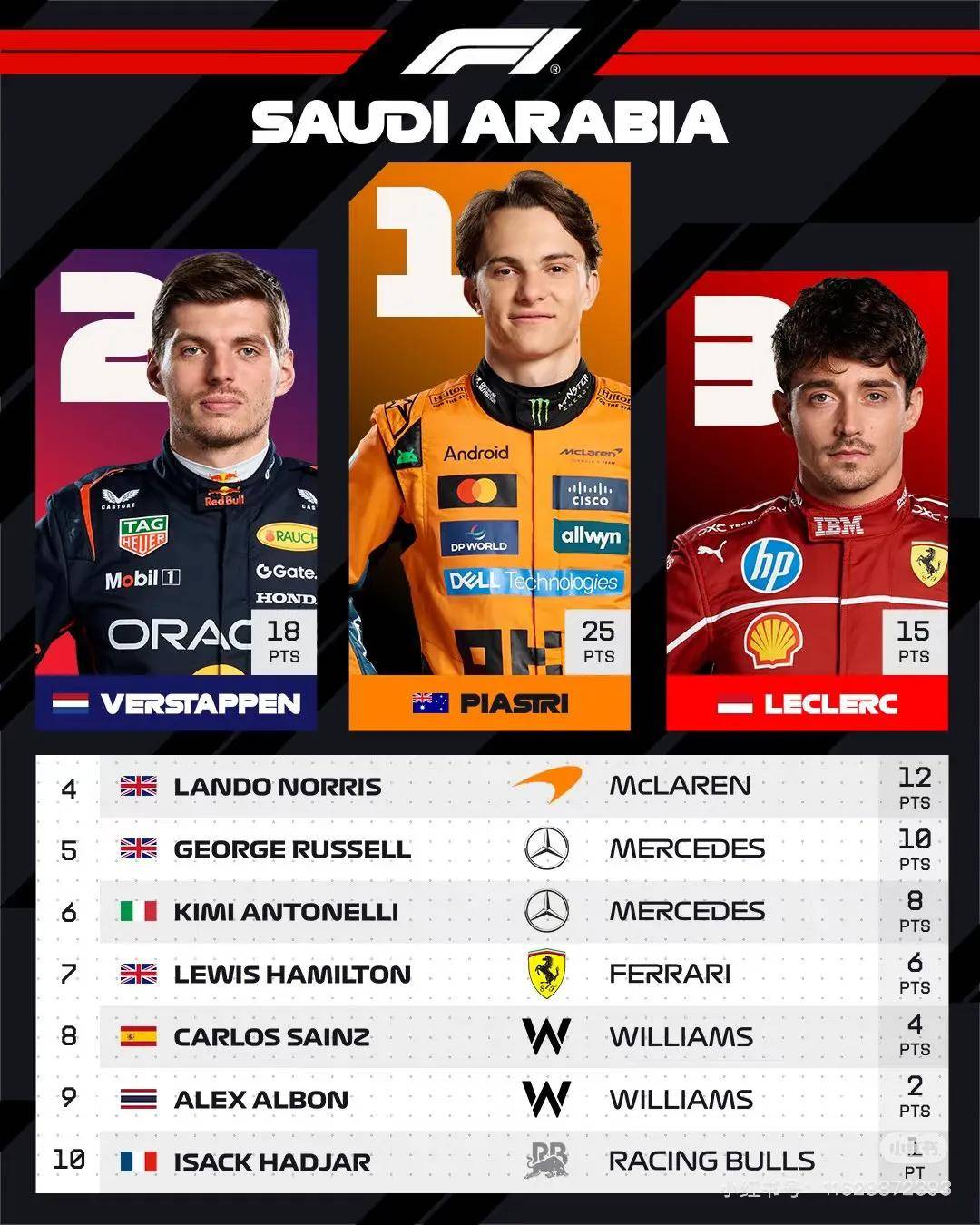 开云体育入口-梅赛德斯险胜迈凯伦，皮亚斯特里扛起全队